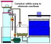 skimdrain3232.jpg