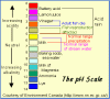 phdiagram.gif