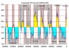 320px-Co2_glacial_cycles_800k.png
