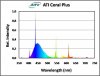 ati-coral-plus.jpg