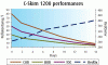 Long-term-pollutant-reduction.gif