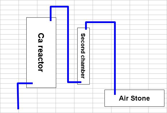 Second Chamber set up