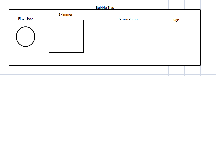 Sump Design