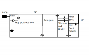 Sump design