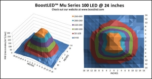 Mu100PAR grande