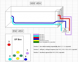 OM plumbing and valve sequence