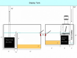 myRef2