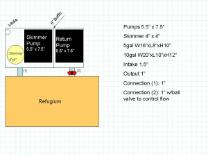 myRef3