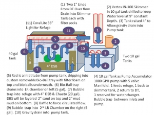 MMcDonald Sump Design