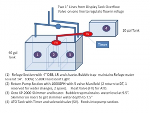 McDonald Simplified Sump Refuge Design
