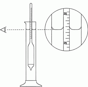 Glass Hydrometer Diagram