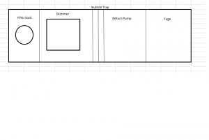 Sump Design