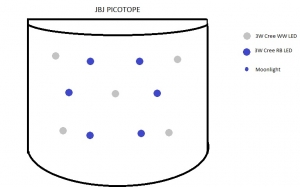JBJ Picotope LED layout