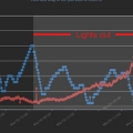 PH and ORP readings befor, durring, and after a 62hr lights out proceedure to deal with a cyano outbreak