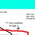 Sump/Fuge